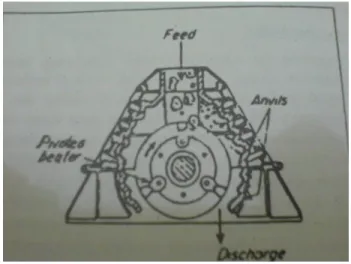 GAMBAR d.1 IMPACTOR e. High Medium Speed Grinder 