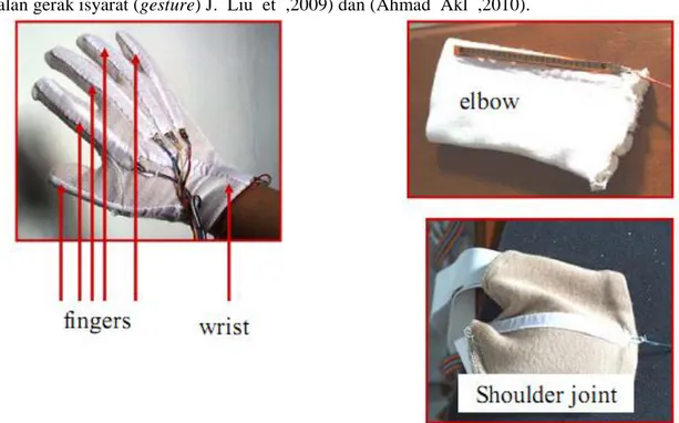 Gambar 2. Sarung tangan yang digunakan untuk kata statis oleh Evita (2001)  Khusus  untuk  pengenalan  bahasa  isyarat  Indonesia  atau  yang  dikenal  dengan  SIBI  (Sistem  Isyarat  Bahasa  Indonesia)  telah  dilakukan  penelitian  oleh  Evita  (2001),  