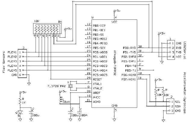 Gambar 6. Desain Skema Rangkaian  3.2. Desain Layout PCB 