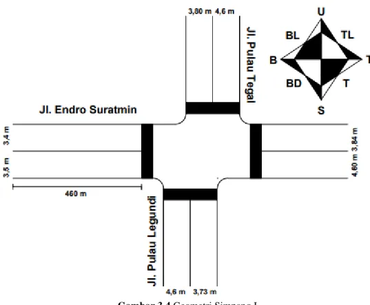 Gambar 3.4 Geometri Simpang I 