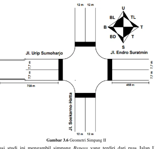 Gambar 3.6 Geometri Simpang II 