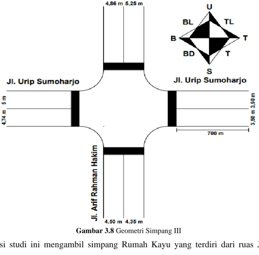 Gambar 3.8 Geometri Simpang III 