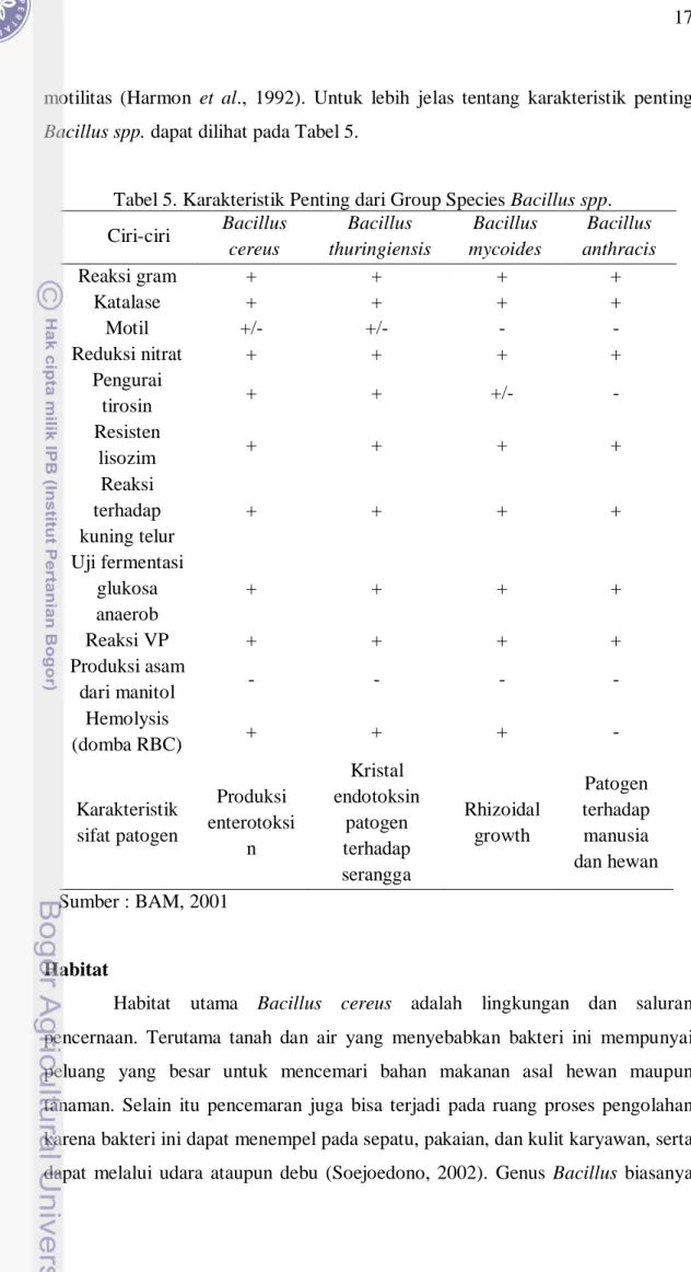 Tabel 5. Karakteristik Penting dari Group Species Bacillus spp. 