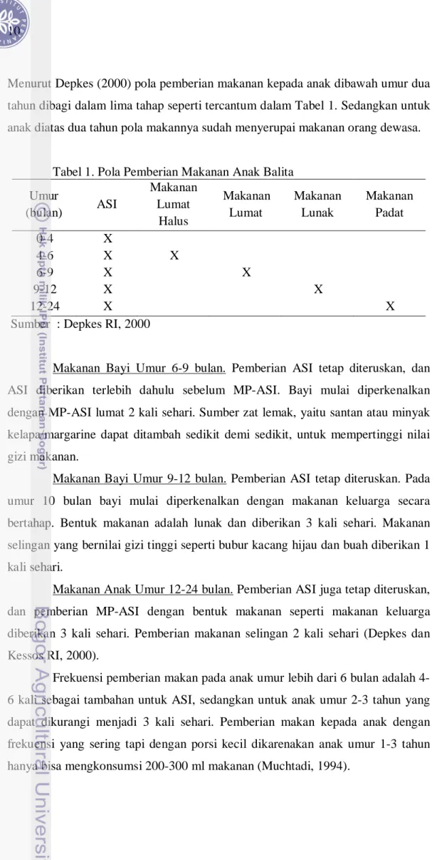 Tabel 1. Pola Pemberian Makanan Anak Balita  Umur  (bulan)  ASI  Makanan Lumat  Halus  Makanan Lumat  Makanan Lunak  Makanan Padat  0-4  X  4-6  X  X  6-9  X  X  9-12  X  X  12-24  X  X 