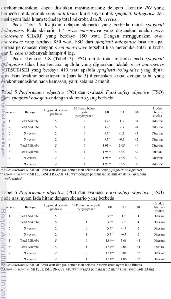 Tabel 5 Performance objective (PO) dan evaluasi Food safety objective (FSO)  pada spaghetti bolognaise dengan skenario yang berbeda 