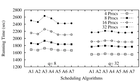 Figure 1: Document partitioned inverted index.