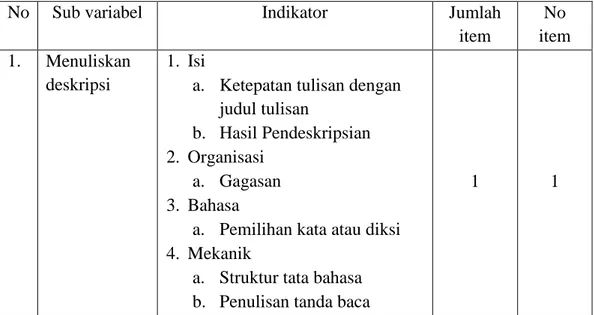 Tabel 3.  Kisi-kisi Tes Unjuk Kerja Kemampuan Menulis Deskripsi 