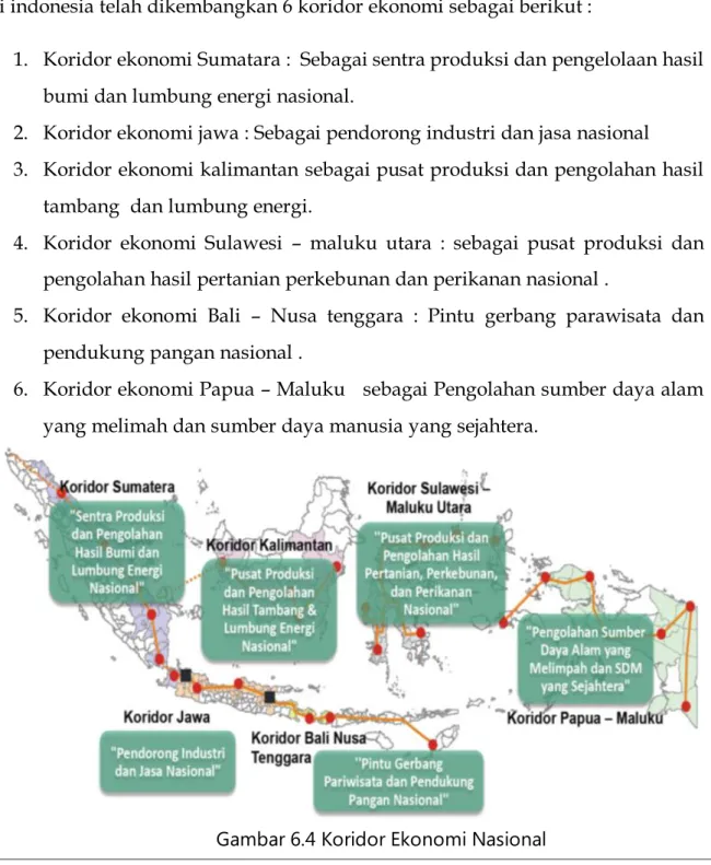 Gambar 6.4 Koridor Ekonomi Nasional