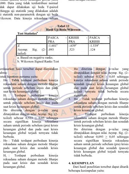 Tabel 12  Hasil Uji Beda Wilcoxon