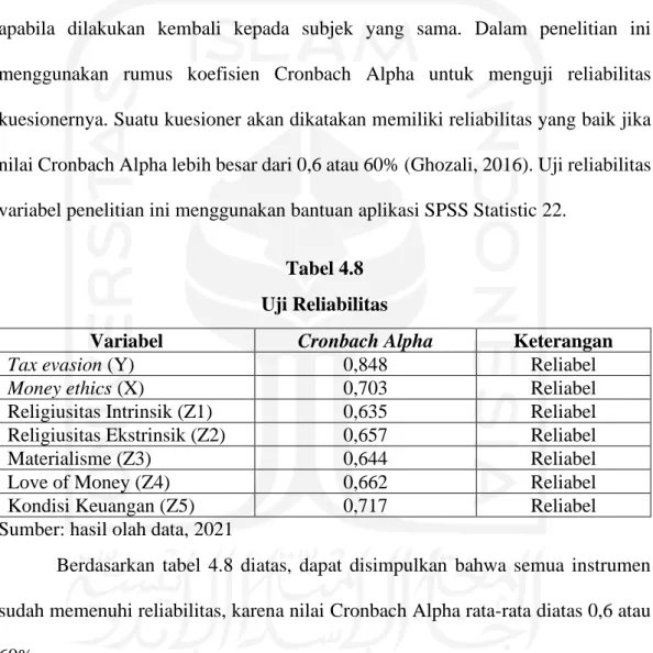 Tabel 4.8  Uji Reliabilitas 