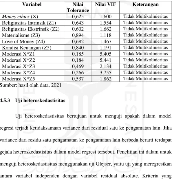 Tabel 4.10  Uji Multikolinieritas 