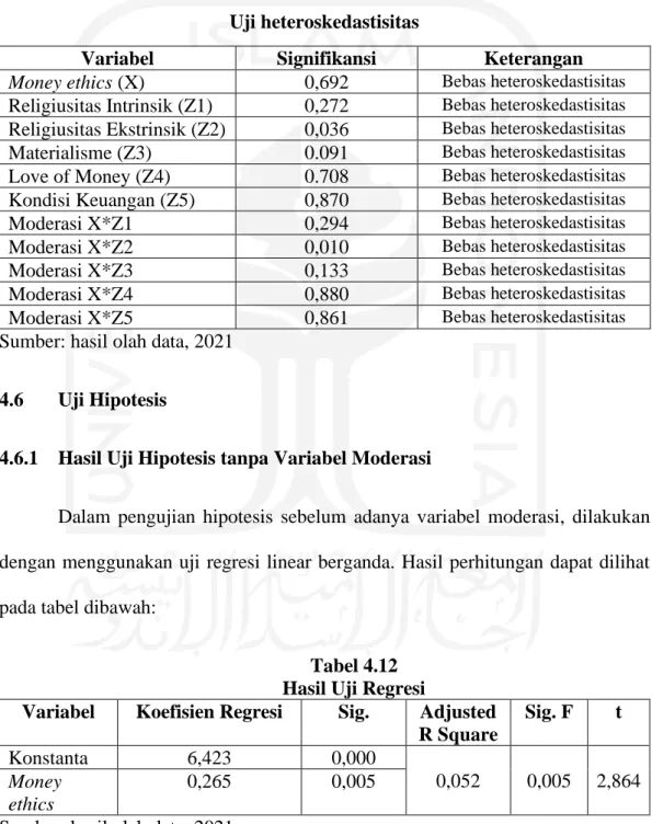 Tabel 4.11  Uji heteroskedastisitas 