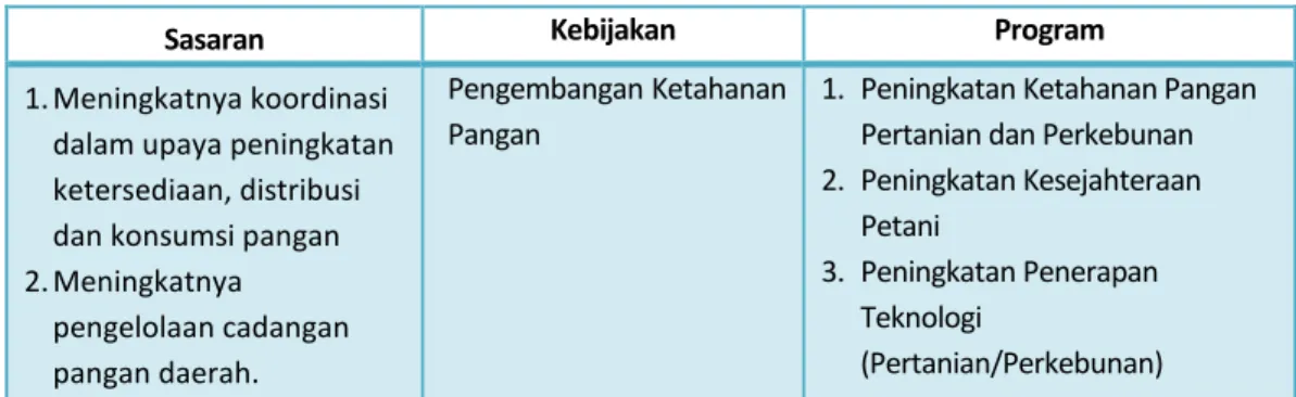 Tabel 5. Sasaran, kebijakan dan program BKPPP Tahun 2013