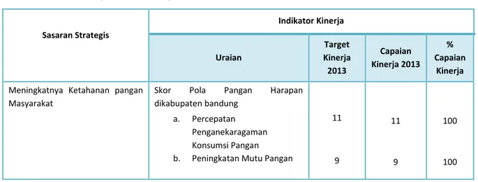 Tabel 10. Capaian Kinerja BKPPP Tahun 2013 berdasarkan Sasaran 1 