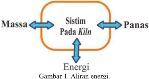 Gambar 1. Aliran energi. 