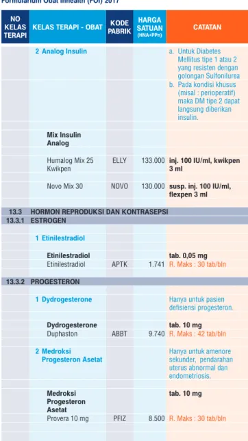 tab. 10 mg Provera 10 mg PFIZ 8.500 R. Maks : 30 tab/bln