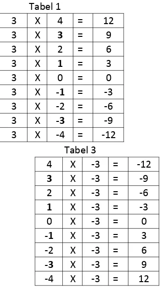 Tabel 1Tabel 2