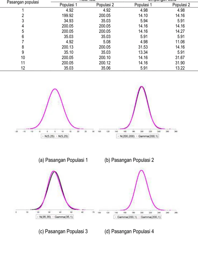 Tabel 4.  Deskripsi Populasi Hasil Simulasi 