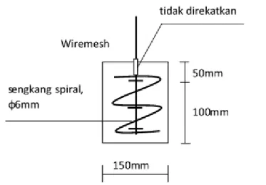 Gambar 2. Dimensi benda uji pullout 
