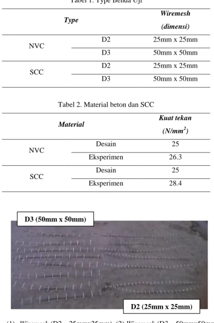 Tabel 2. Material beton dan SCC  Material  Kuat tekan   (N/mm 2 )  NVC  Desain  25  Eksperimen  26.3  SCC  Desain  25  Eksperimen  28.4  (1)  Wiremesh (D2 – 25mmx25mm), (2) Wiremesh (D3 – 50mmx50mm)  Gambar 3