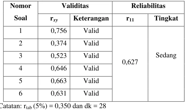 Tabel 3.7. 