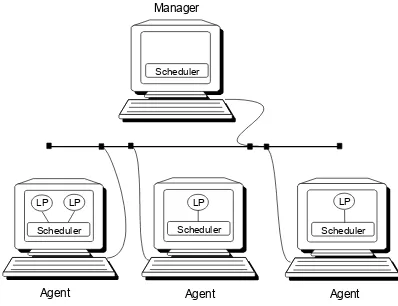 Figure 3. Simulation processes run in each 