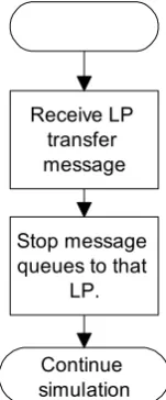 Figure 11. Cancel load balancing request 