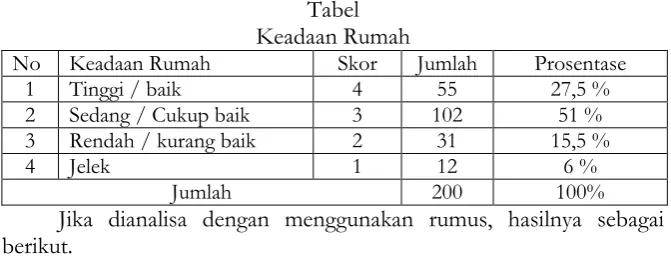 Tabel Keadaan Rumah 