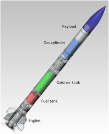 Gambar 1-2: Dimensi  dasar  tabung  propelan  roket cair  