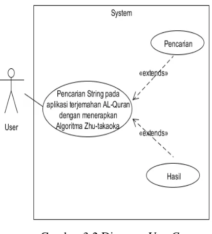 Gambar 3.2 Diagram Use-Case 