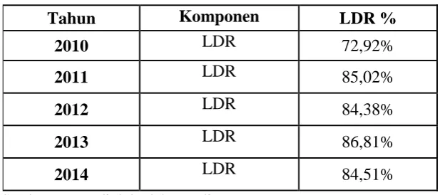 Tabel 5 