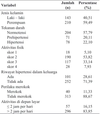 Tabel 1. Distribusi subjek penelitian