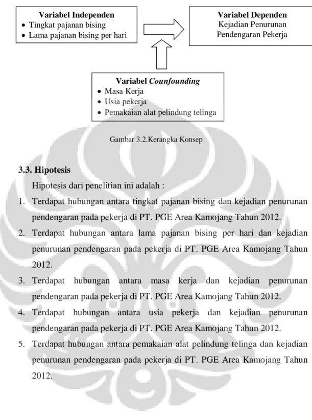 Gambar 3.2.Kerangka Konsep 