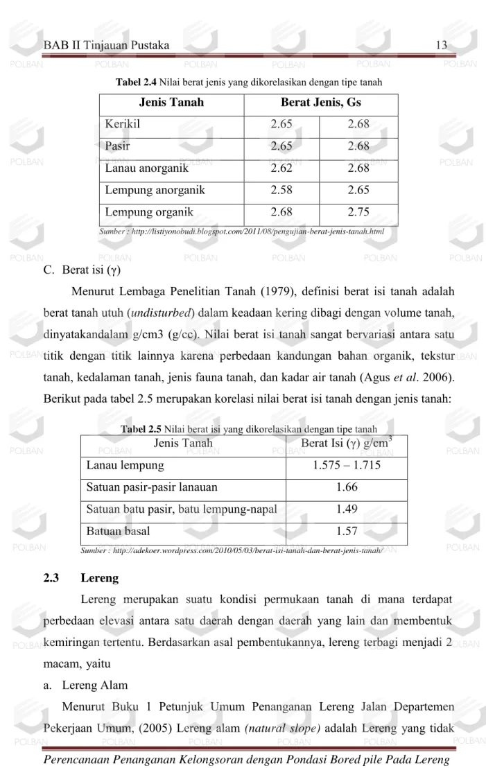 Tabel 2.4  Nilai berat jenis yang dikorelasikan dengan tipe tanah  