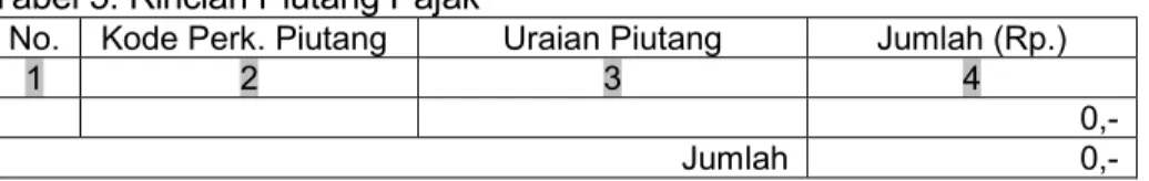 Tabel 5. Rincian Piutang Pajak