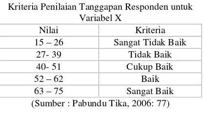 Tabel 3. Klasifikasi tingkat pengetahuan bencana 