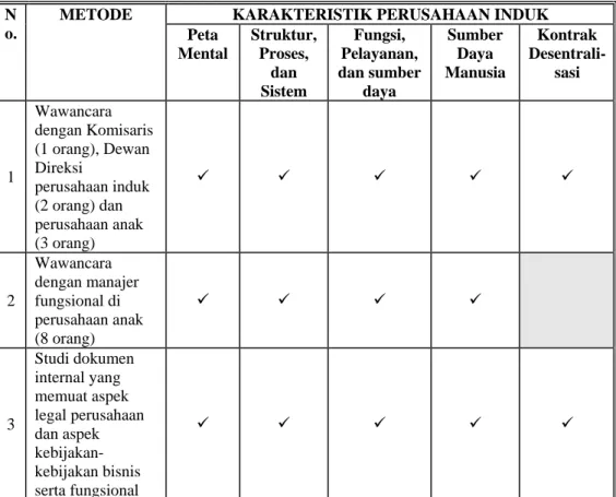 Tabel 1. Metode Pengumpulan Data dan Informasi mengenai Perusahaan  Induk 