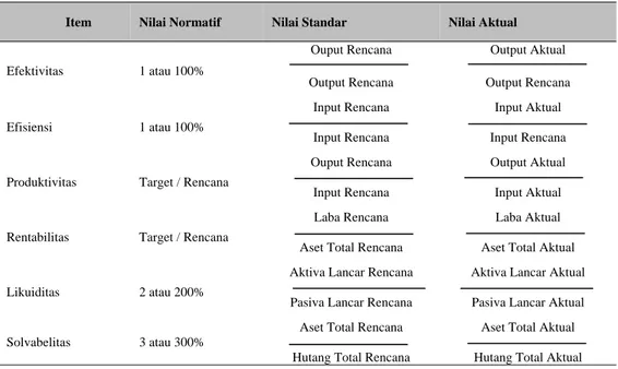 Tabel 1 Metode Perumusan Perhitungan Analisis Nilai Rasio Keuangan 