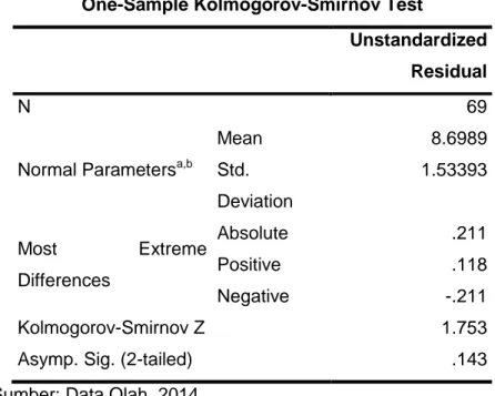 Tabel 1: Hasil Uji Normalitas  One-Sample Kolmogorov-Smirnov Test 