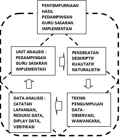 Tabel 1 Komponen data penelitian 