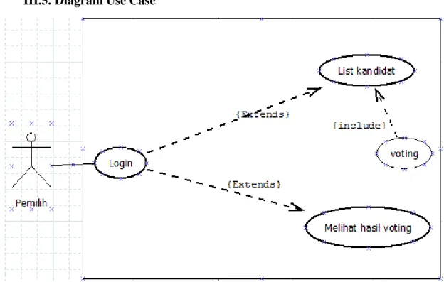 Gambar 3.2 Diagram use case    