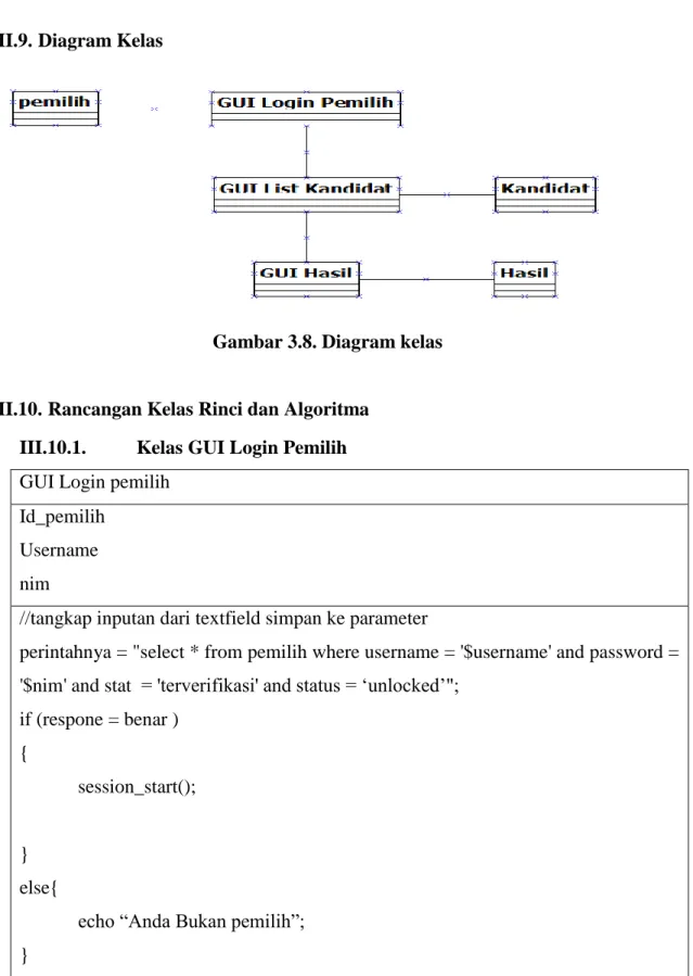 Gambar 3.8. Diagram kelas 