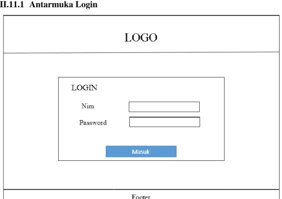 Gambar 3.9. Antar Muka Login 
