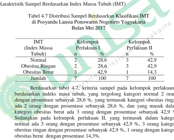 Table 4.6. karakteristik Sampel Berdasarkan Umur  di Posyandu Lansia Ponowaren Nogotirto Yogyakarta 
