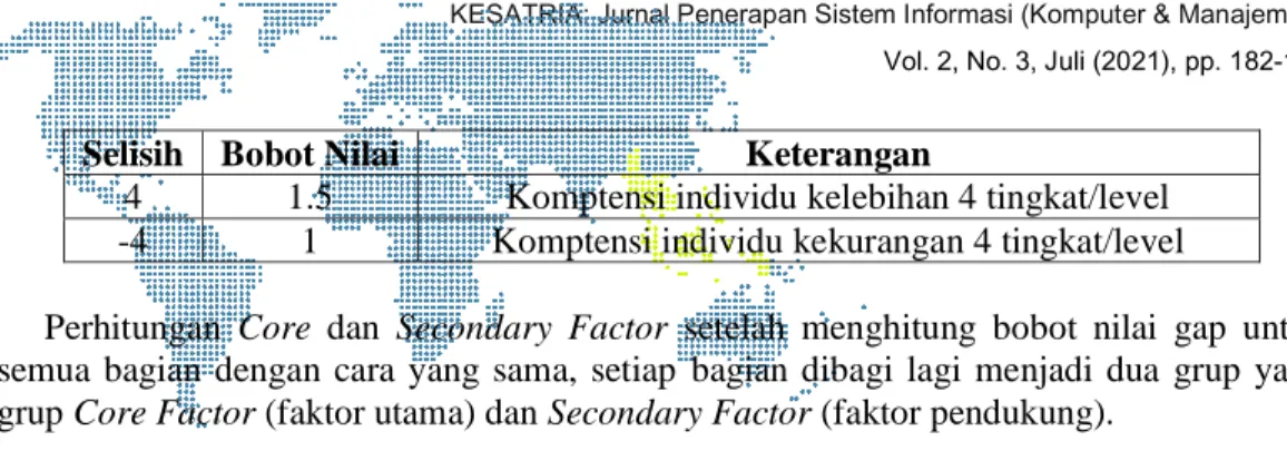 Tabel 2. Calon jemaah haji  Kode  Calon jemaah haji 