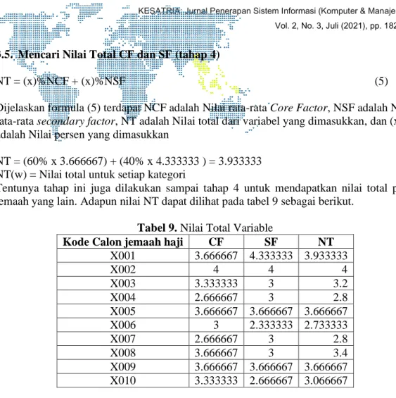 Tabel 9. Nilai Total Variable 