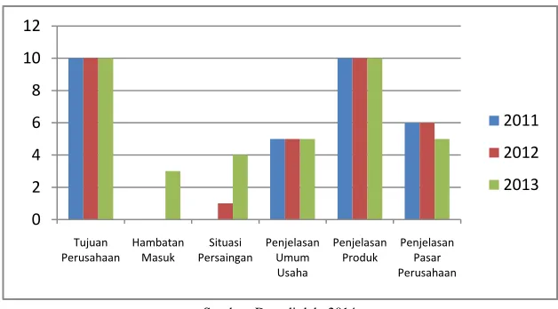 Grafik 1. Gabungan Hasil Perhitungan Nilai IP dan PP Dimensi Latar Belakang Informasi Tahun 2011-2013 