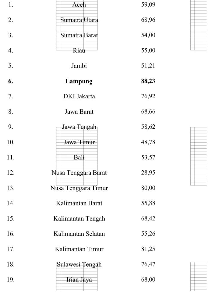 Tabel 1. Rata-rata kasus toksoplasmosis pada ibu hamil di Indonesia Keterangan : Berdasar data survey tahun 1995 oleh MA'ROEF dan SOEMANTRI (2003)