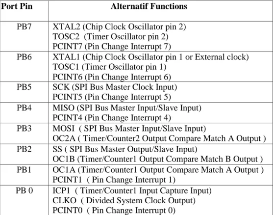 Tabel 2.2. Konfigurasi Port B 
