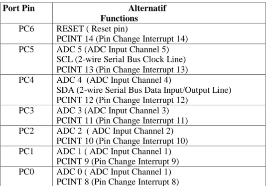 Tabel 2.3. Konfigurasi Port C 